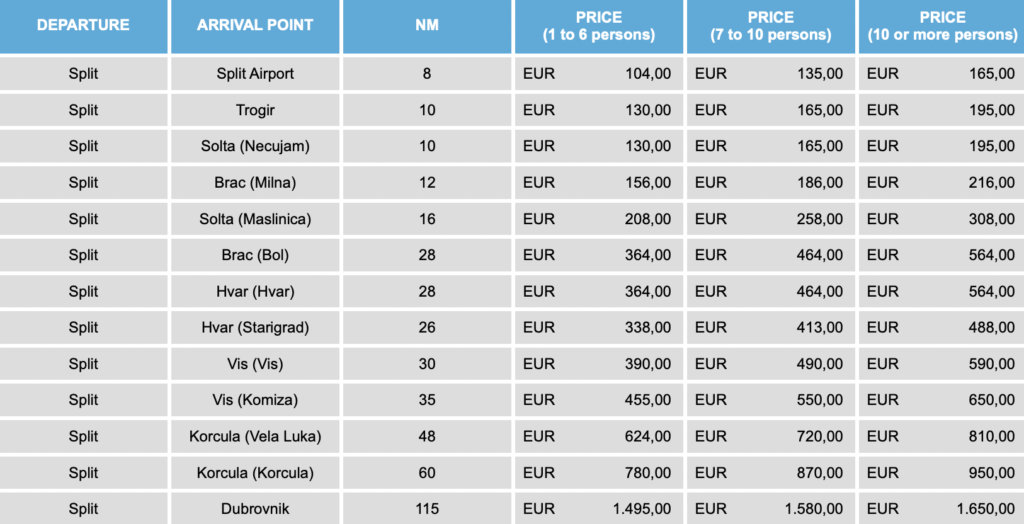 Condor Yachting pricing